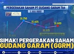 Saham Gudang Garam Turun Terus